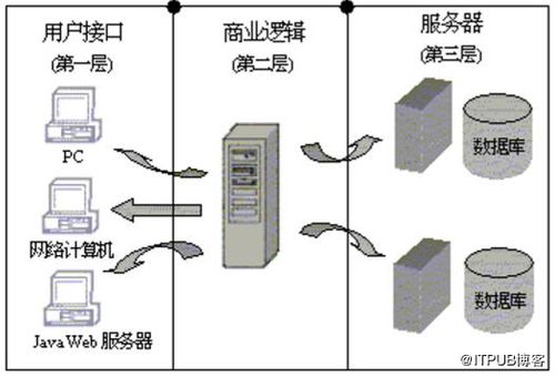 產(chǎn)品數(shù)據(jù)管理 pdm 技術(shù)說(shuō)明書(shū)
